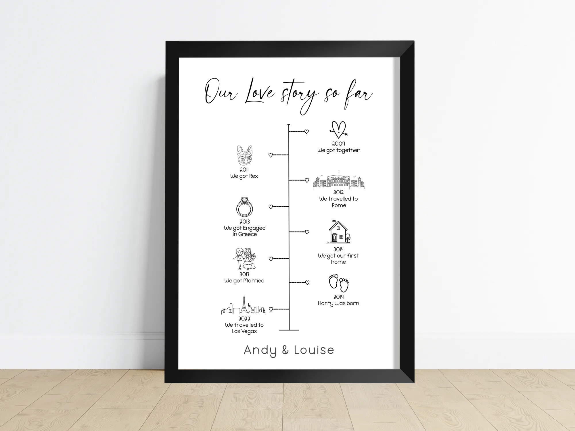 Our Love Story So Far Custom Print showing a couple's milestones laid out as a timeline